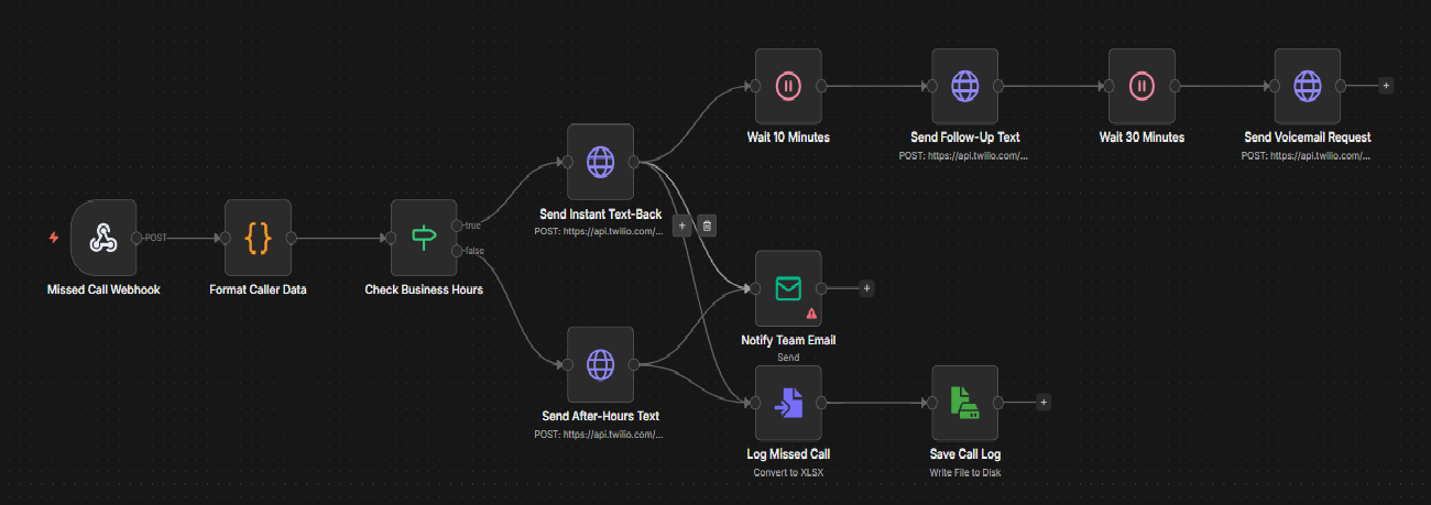 Missed Call Text-Back